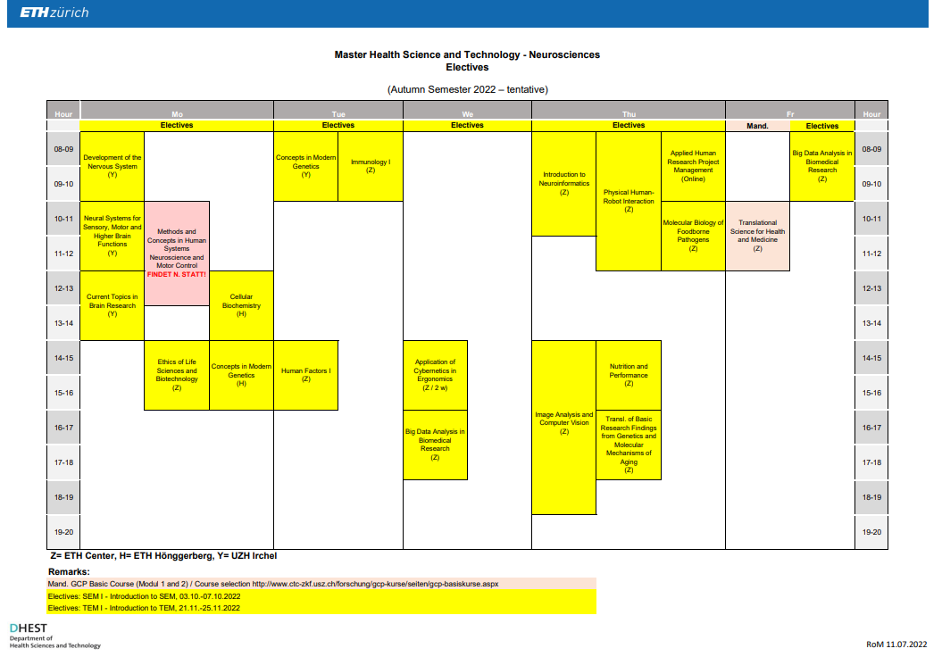 录取案例：又又又见苏黎世联邦理工大学（ETHz）的offer！ 我的网站